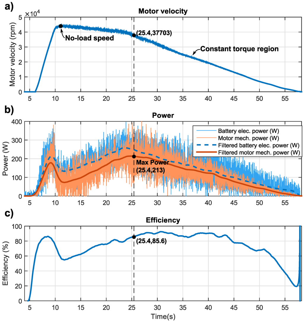Actuators 04 00182 g009 1024