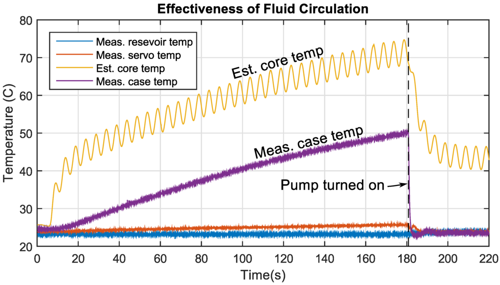 Actuators 04 00182 g010 1024