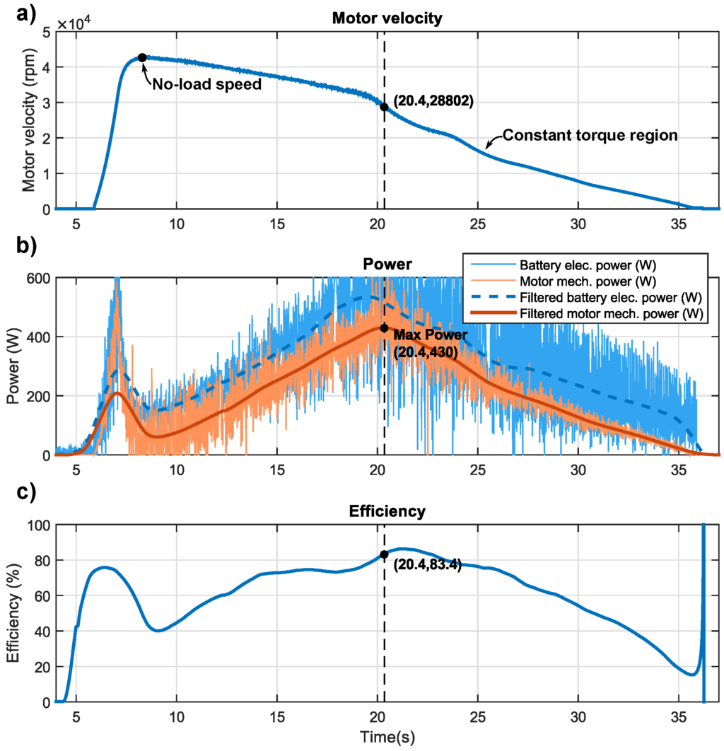 Actuators 04 00182 g012 1024