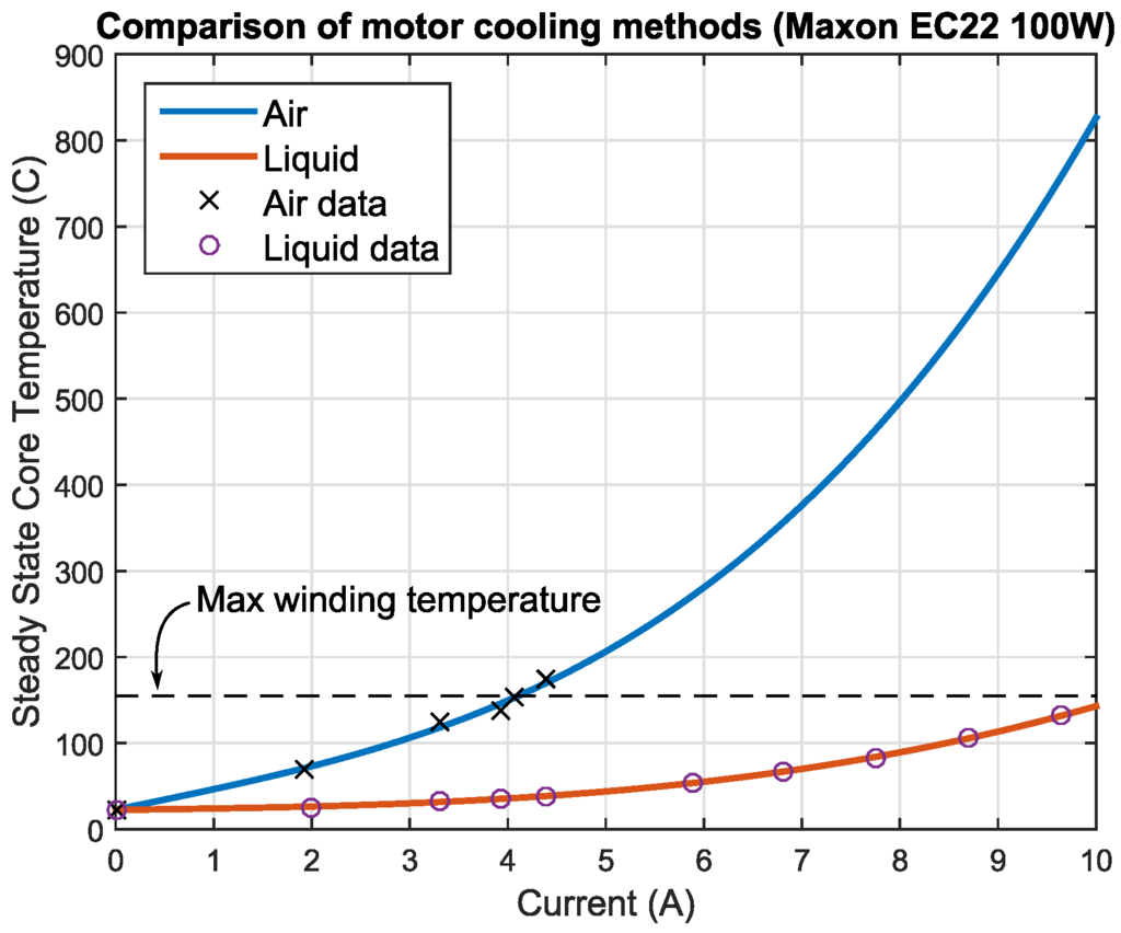 Actuators 04 00182 g013 1024