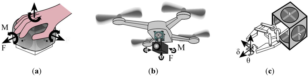 Actuators 04 00203 g001 1024