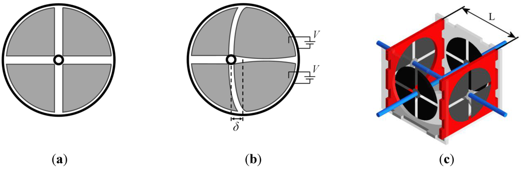 Actuators 04 00203 g002 1024