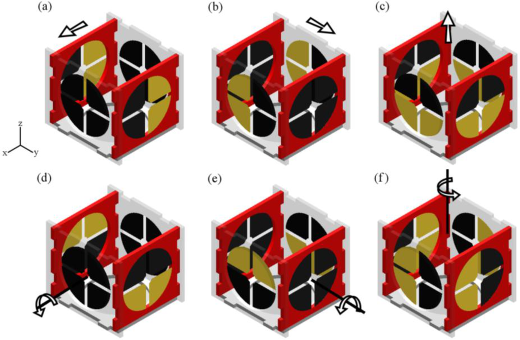 Actuators 04 00203 g003 1024