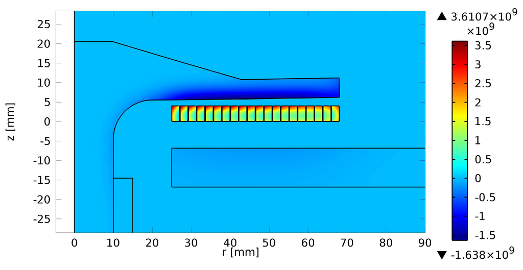 Actuators 04 00314 g005 1024