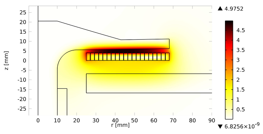 Actuators 04 00314 g006 1024
