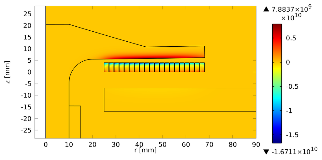 Actuators 04 00314 g007 1024