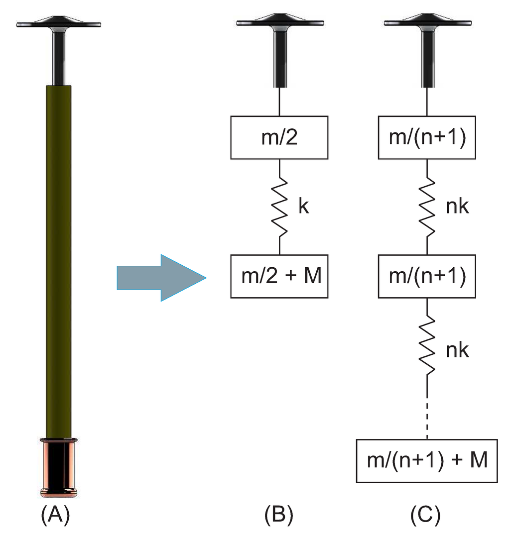 Actuators 04 00314 g008 1024