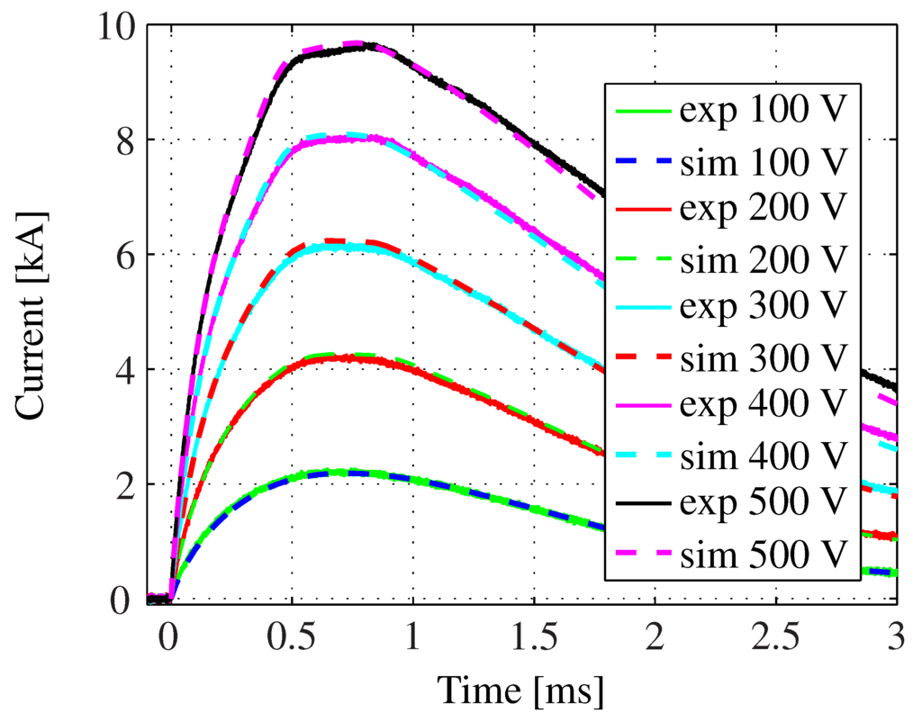 Actuators 04 00314 g011 1024