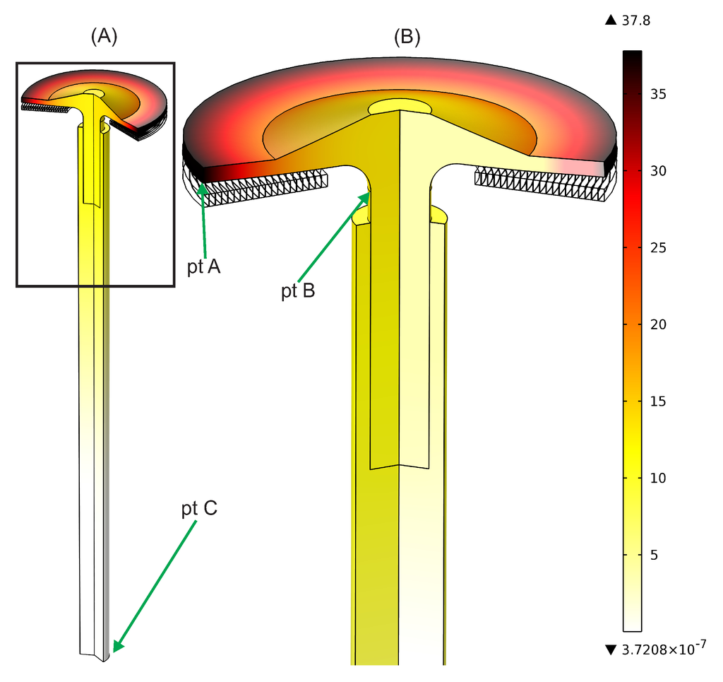 Actuators 04 00314 g013 1024