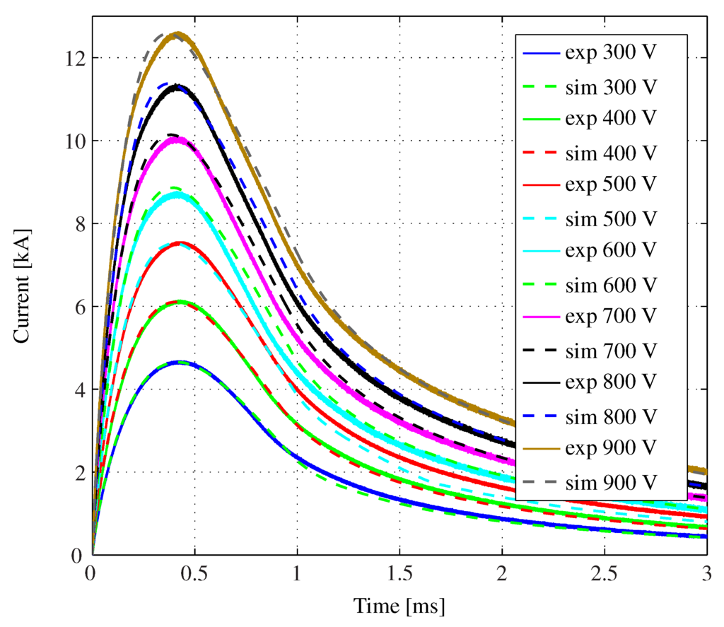 Actuators 04 00314 g015 1024