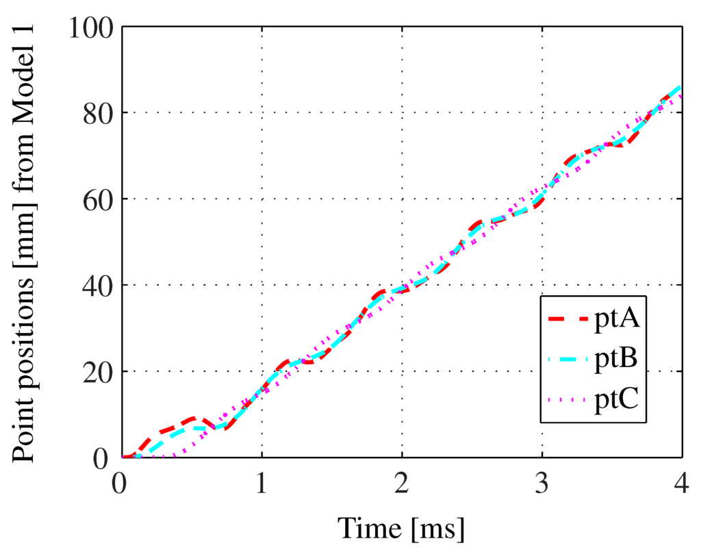 Actuators 04 00314 g017 1024
