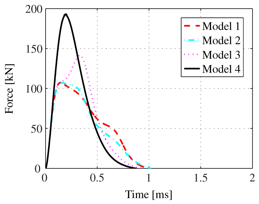 Actuators 04 00314 g019 1024