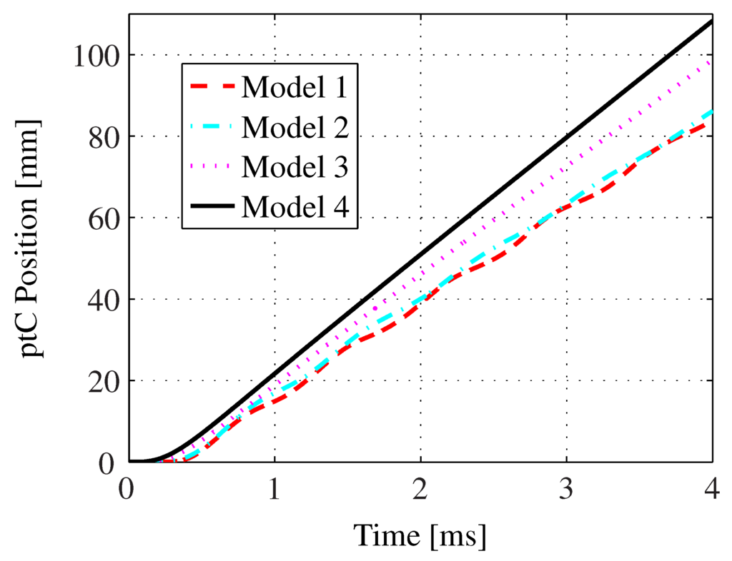 Actuators 04 00314 g020 1024