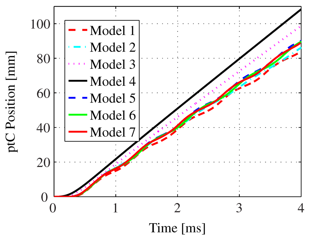 Actuators 04 00314 g021 1024