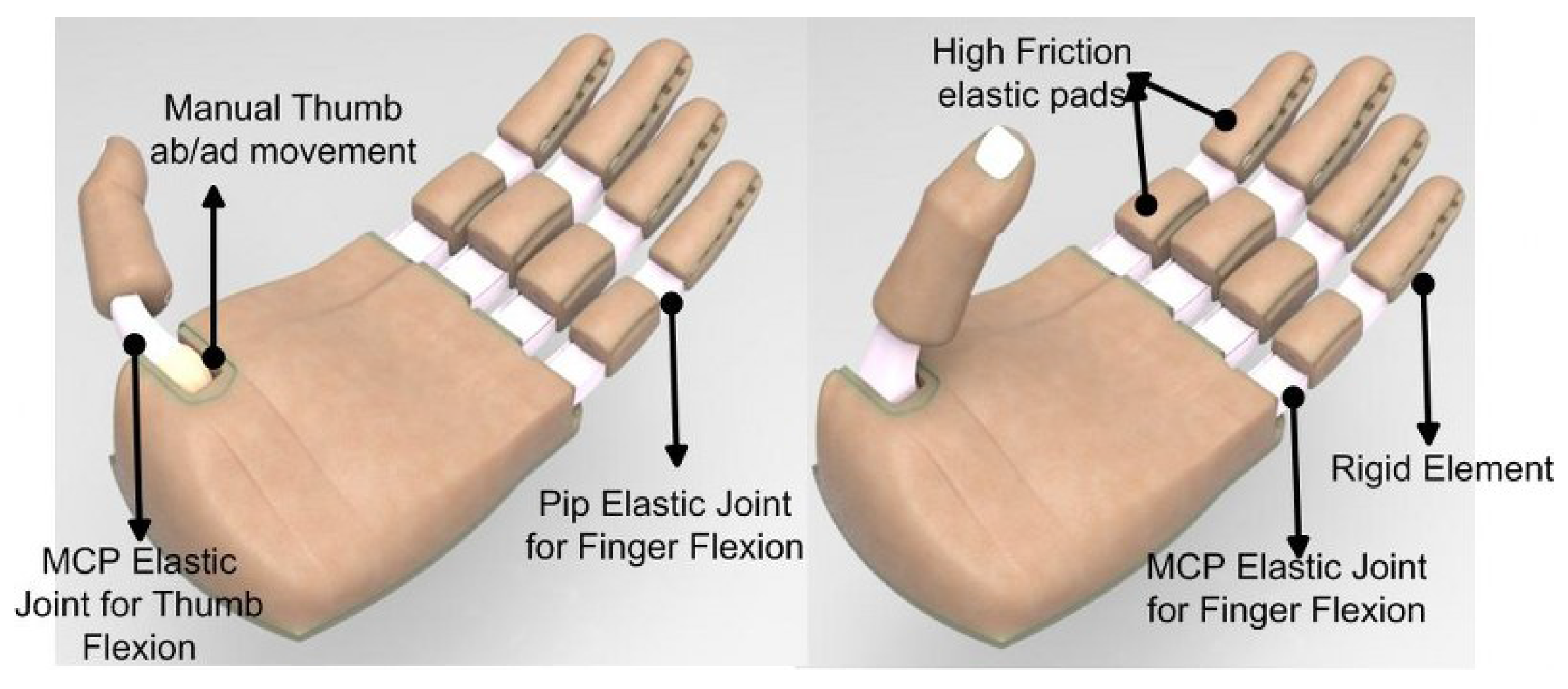 Actuators 05 00001 g002