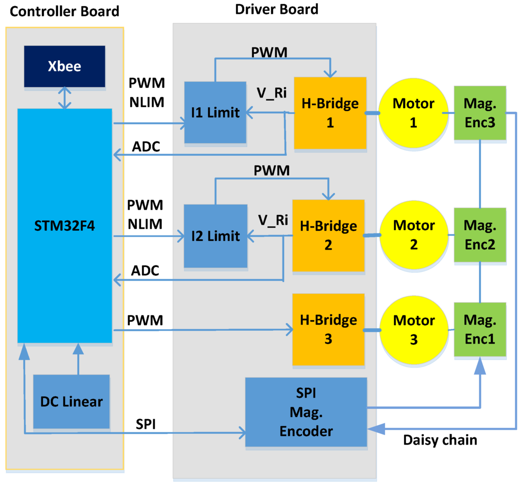 Actuators 05 00001 g009 1024