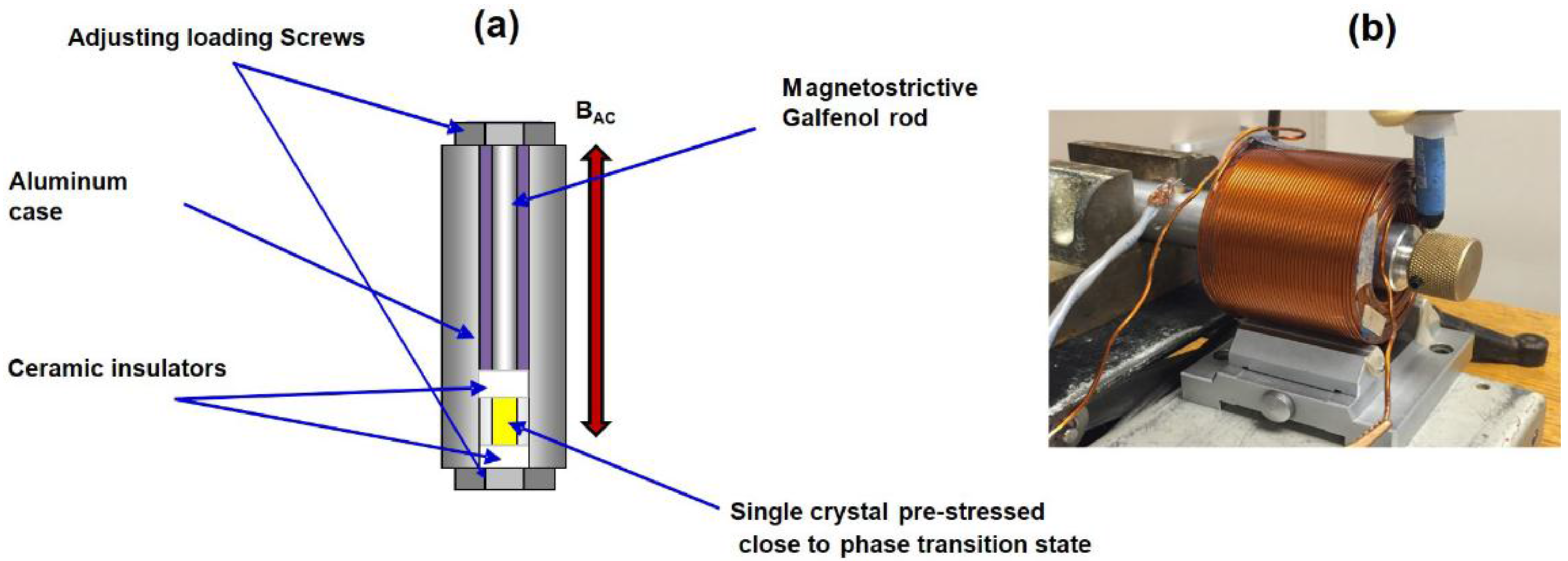 Actuators 05 00002 g002