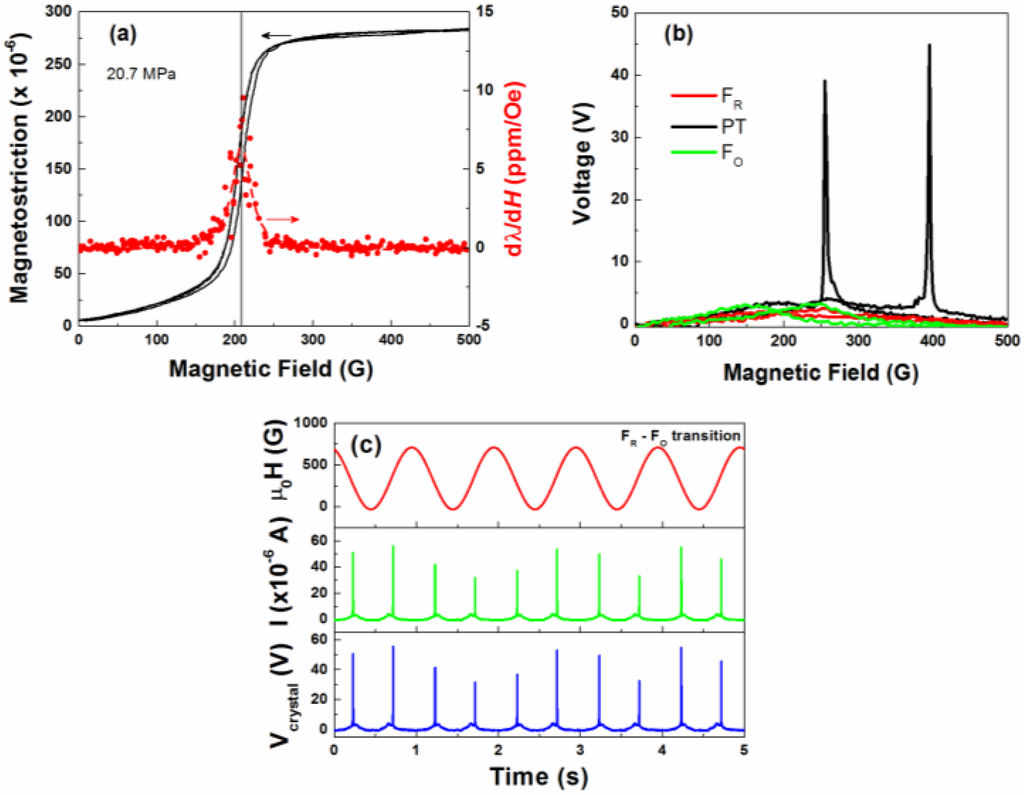 Actuators 05 00002 g003 1024