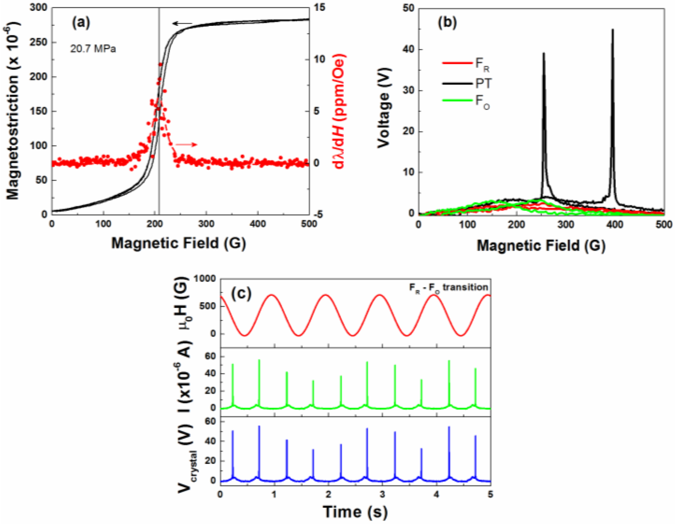 Actuators 05 00002 g003