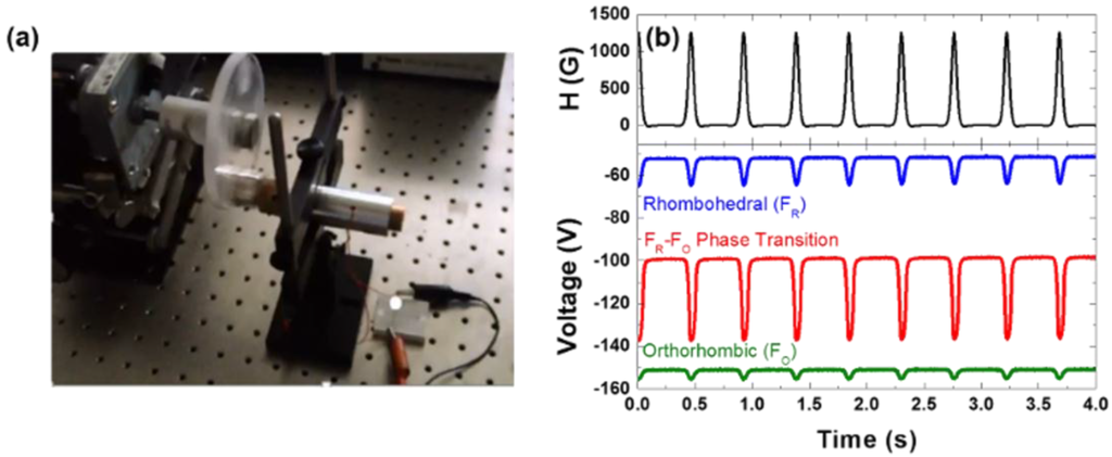Actuators 05 00002 g005 1024