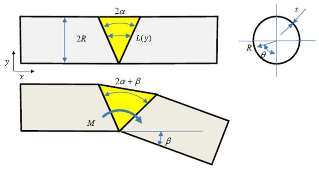 Actuators 05 00003 g001 1024