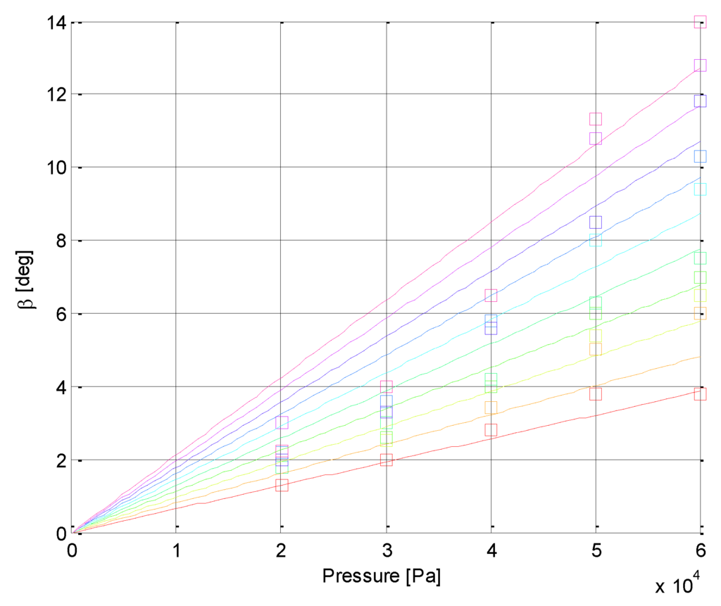 Actuators 05 00003 g005 1024