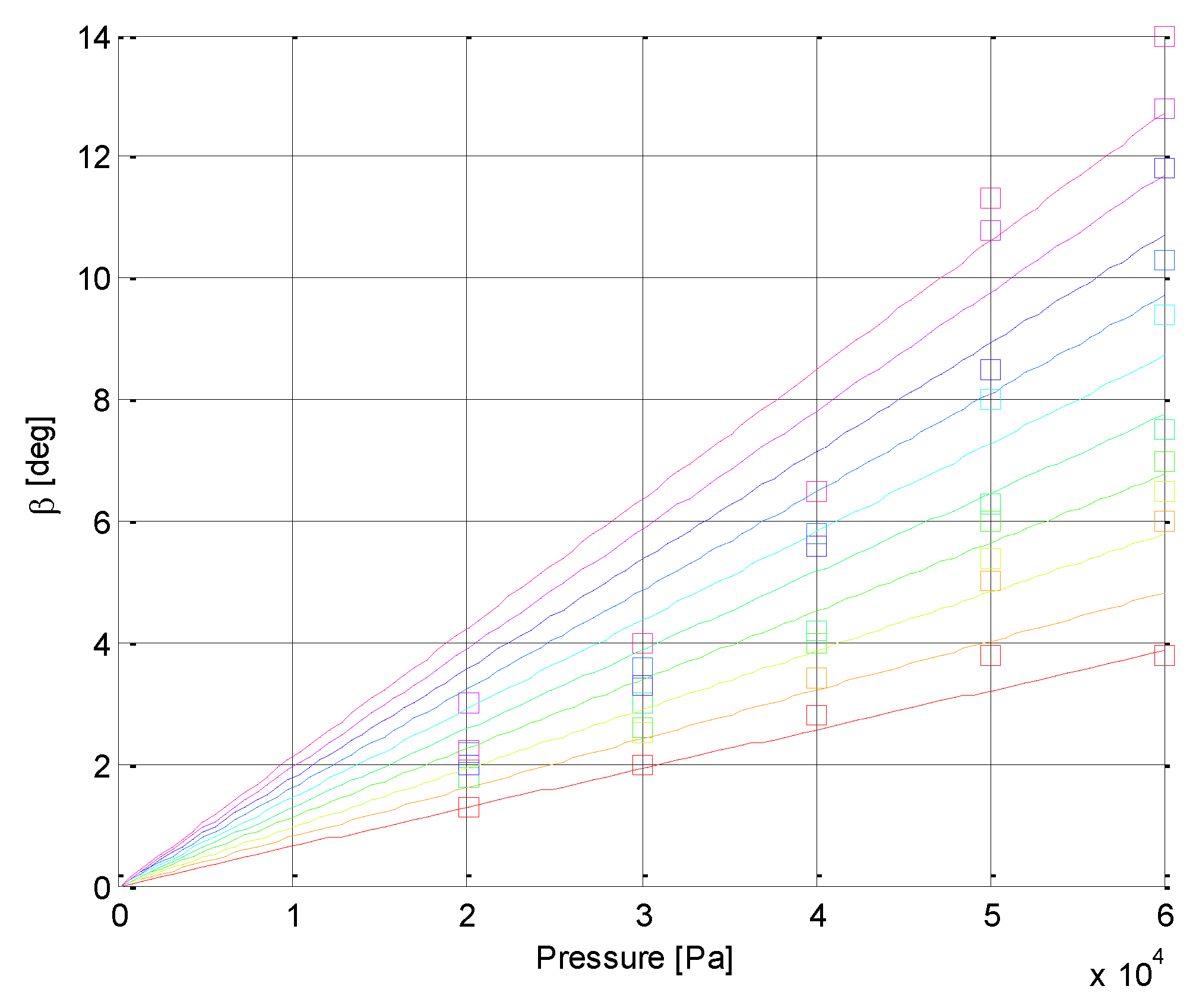 Actuators 05 00003 g005