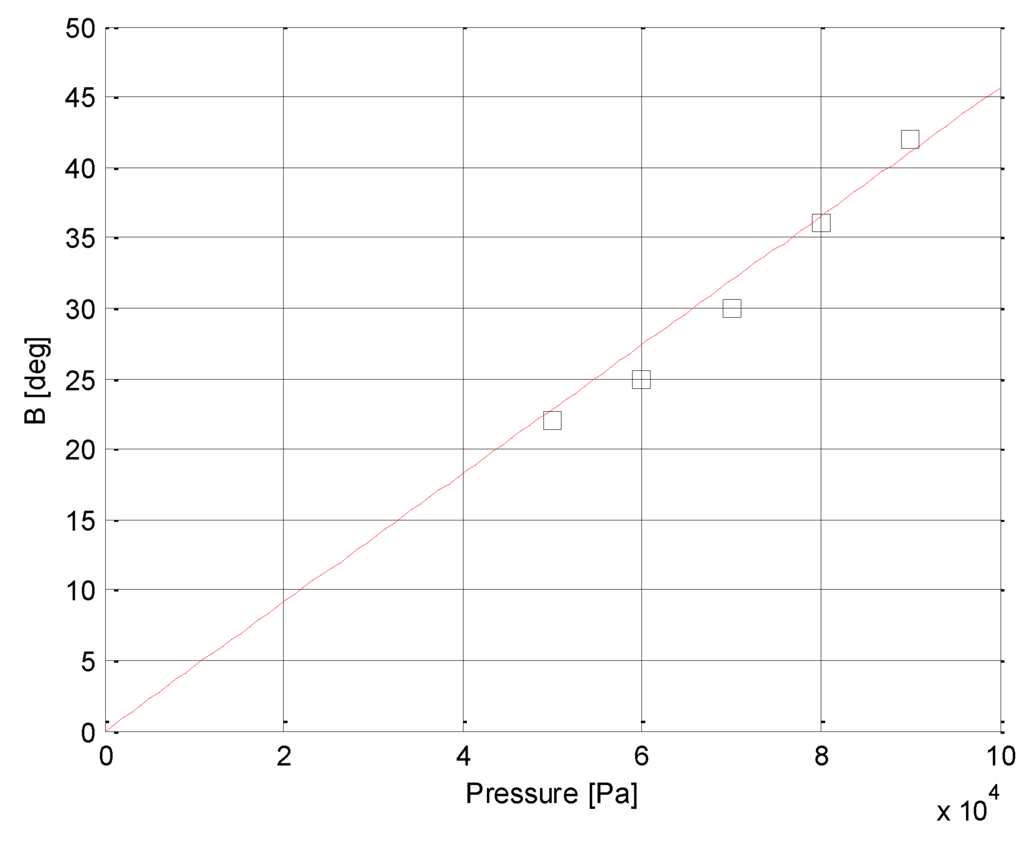 Actuators 05 00003 g006 1024