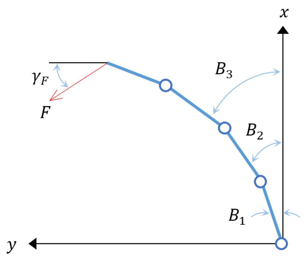 Actuators 05 00003 g007 1024