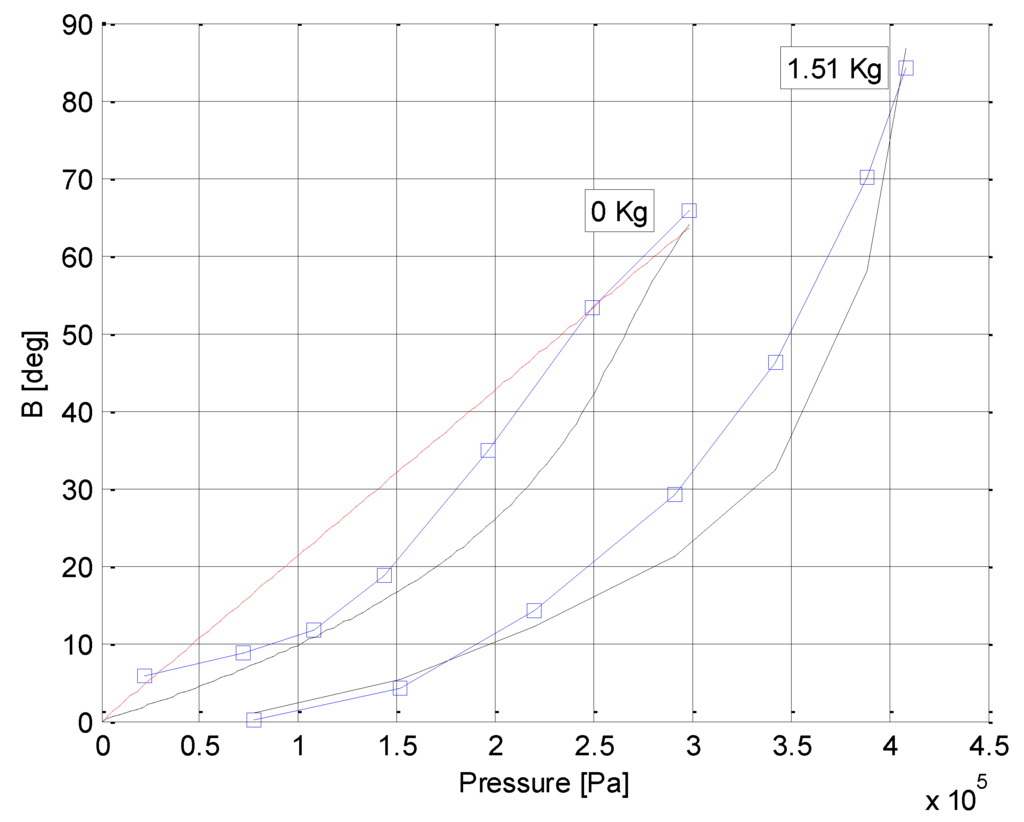 Actuators 05 00003 g008 1024