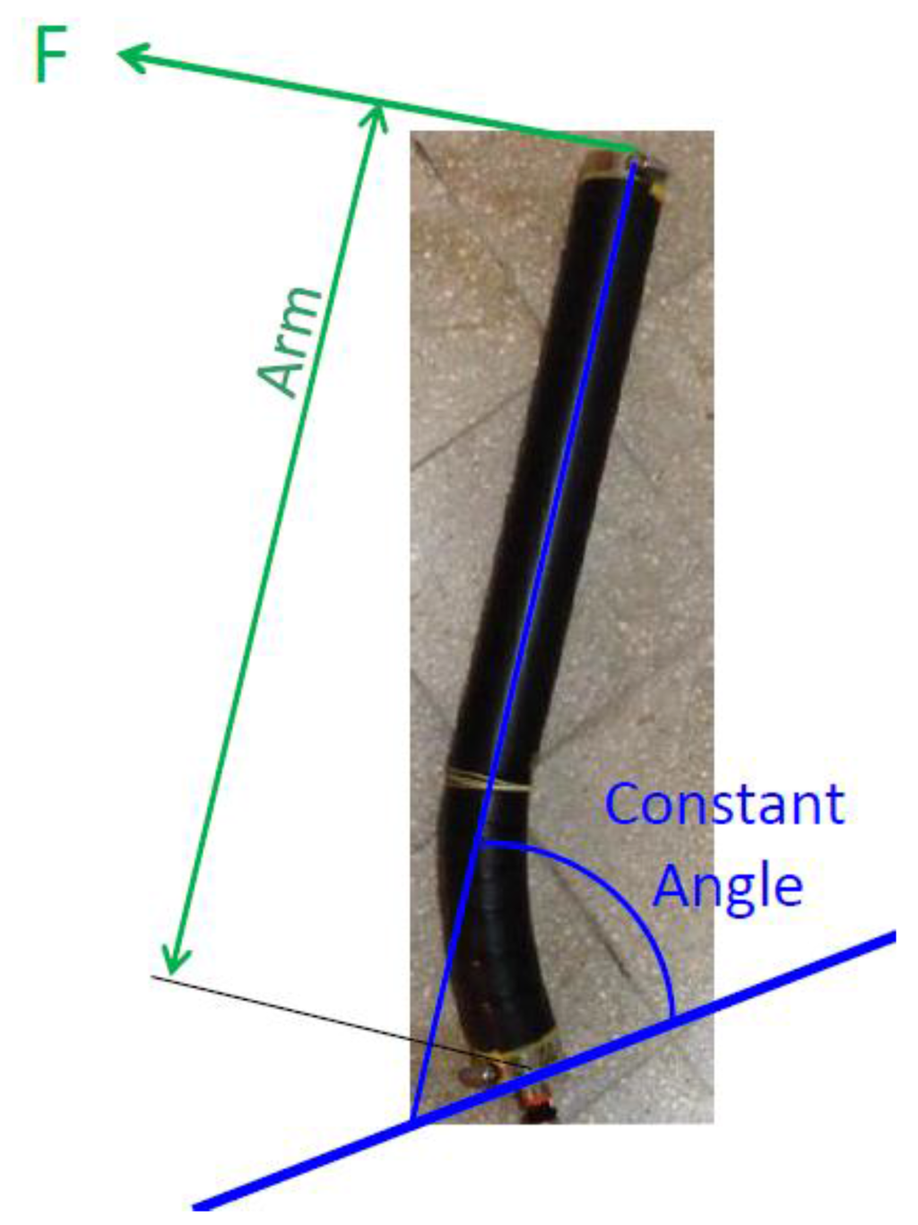 Actuators 05 00003 g009 1024