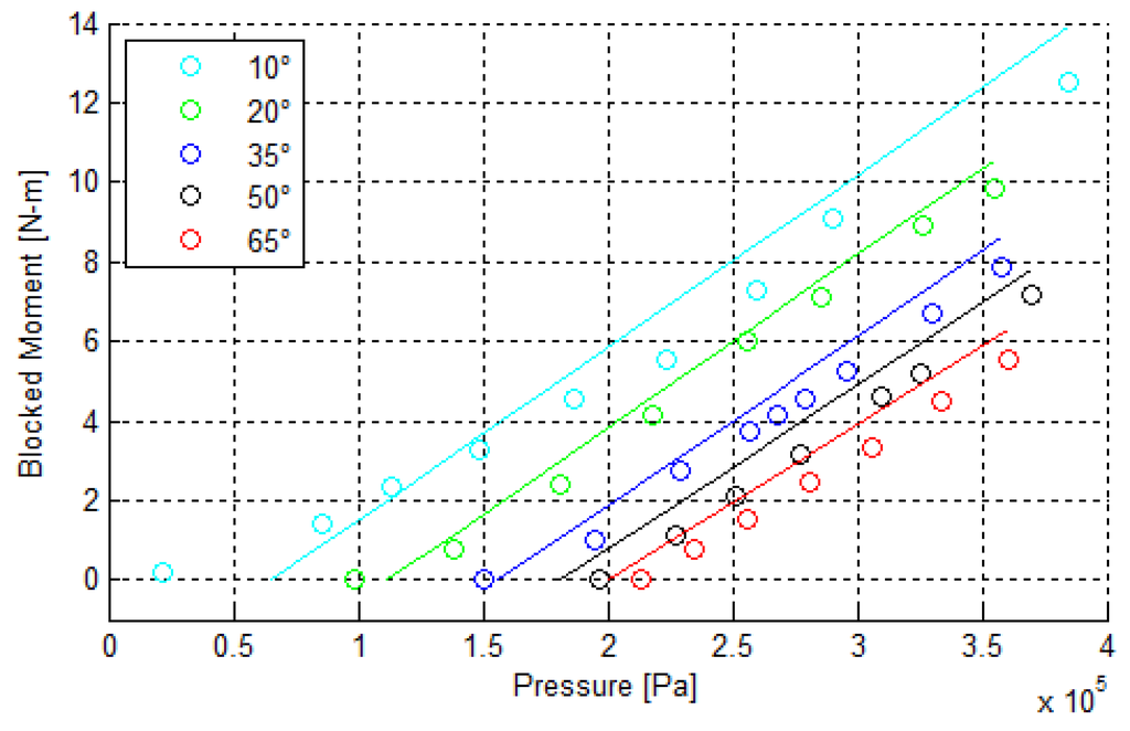 Actuators 05 00003 g010 1024