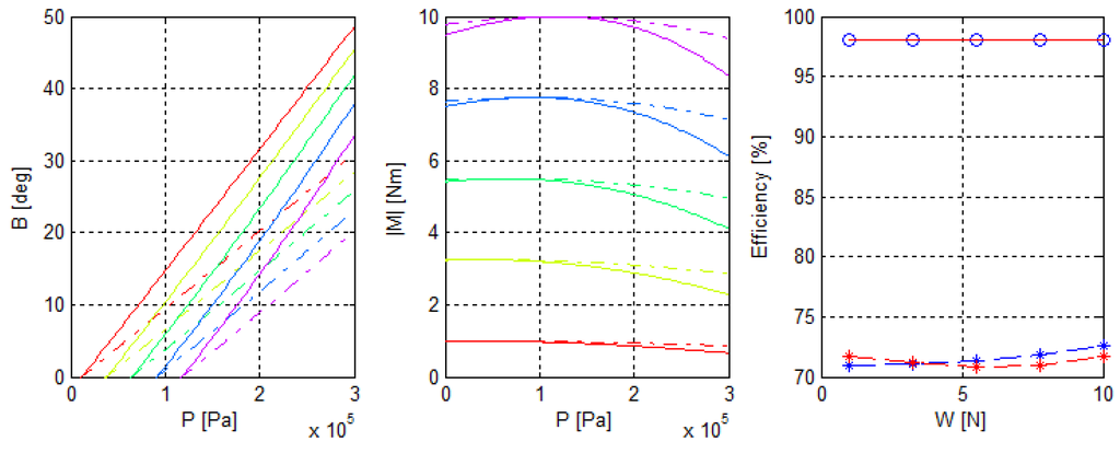 Actuators 05 00003 g011 1024