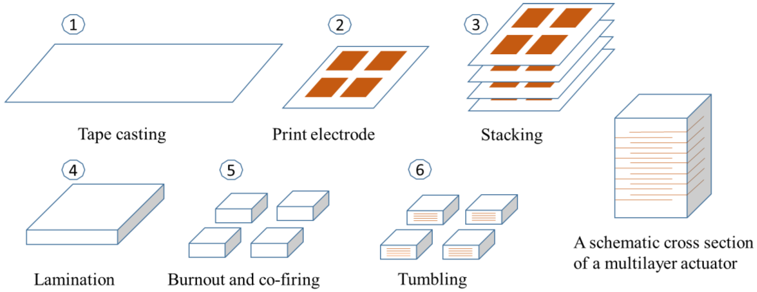 Actuators 05 00008 g001