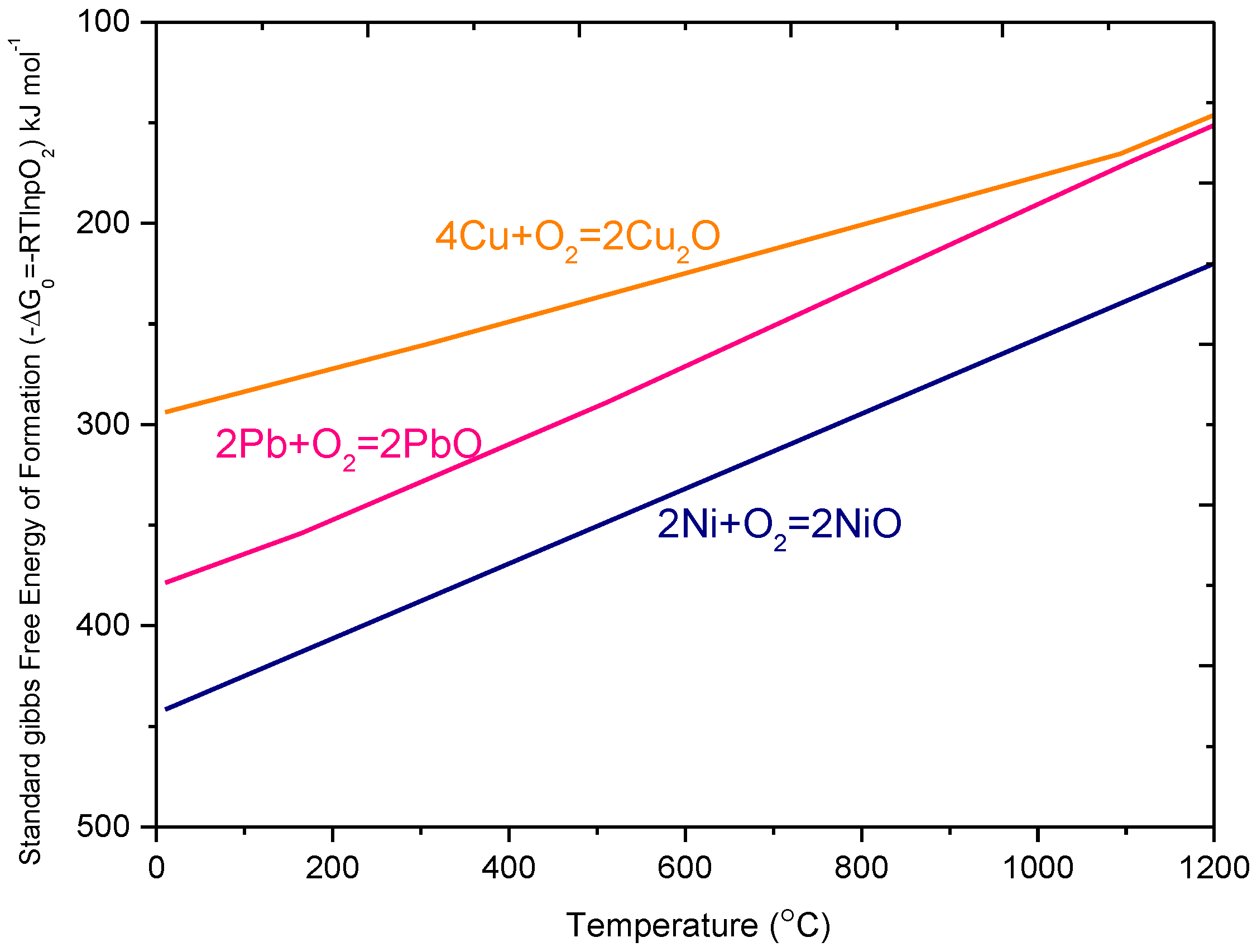 Actuators 05 00008 g003