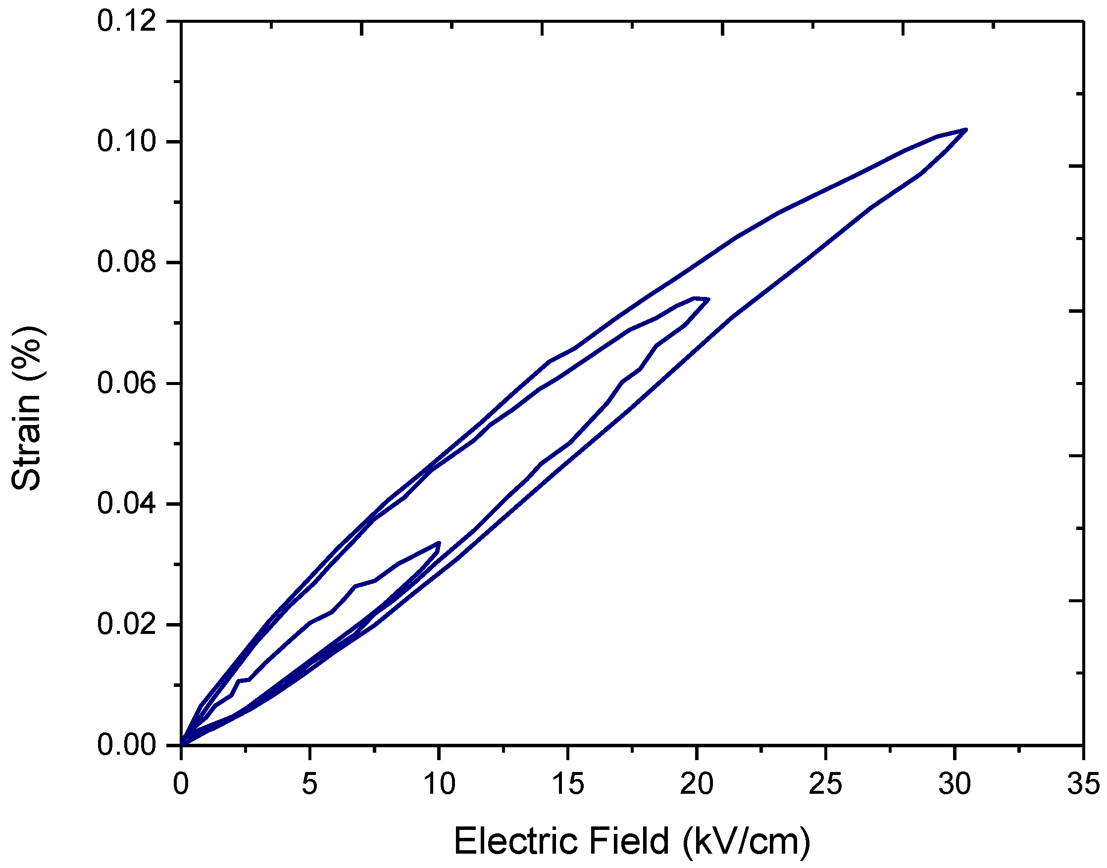 Actuators 05 00008 g007