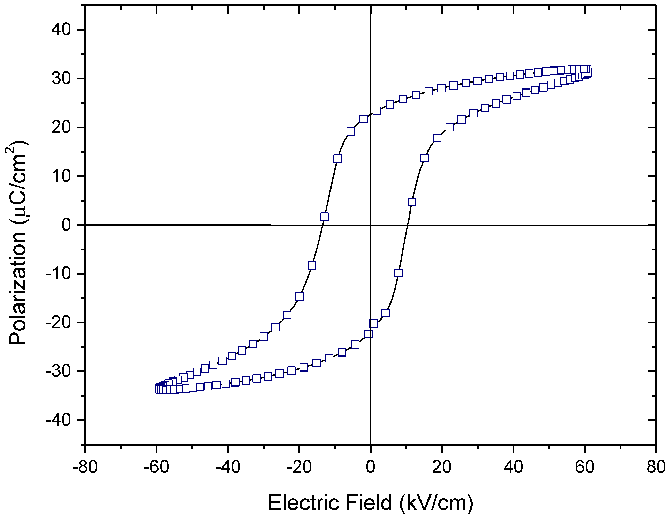 Actuators 05 00008 g012