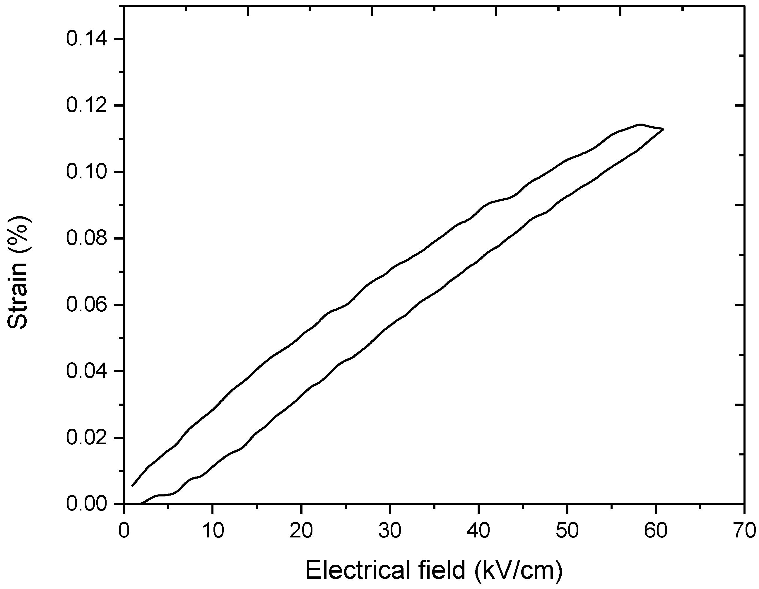 Actuators 05 00008 g013