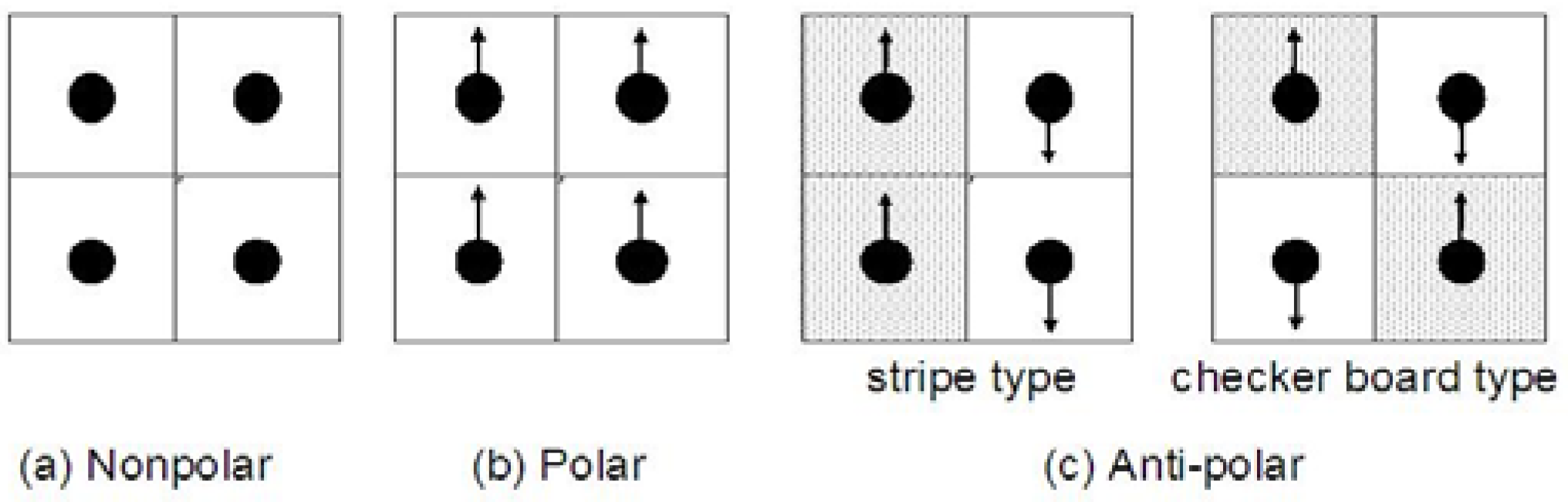 Actuators 05 00011 g003