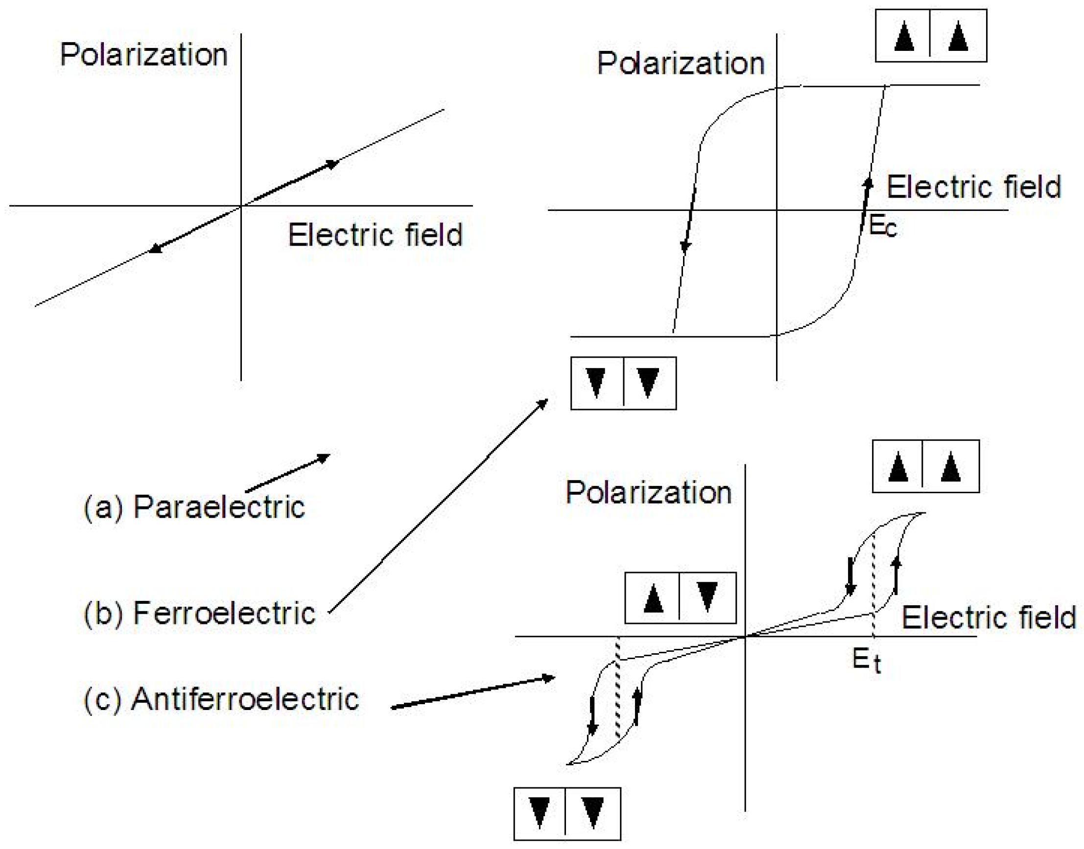 Actuators 05 00011 g004