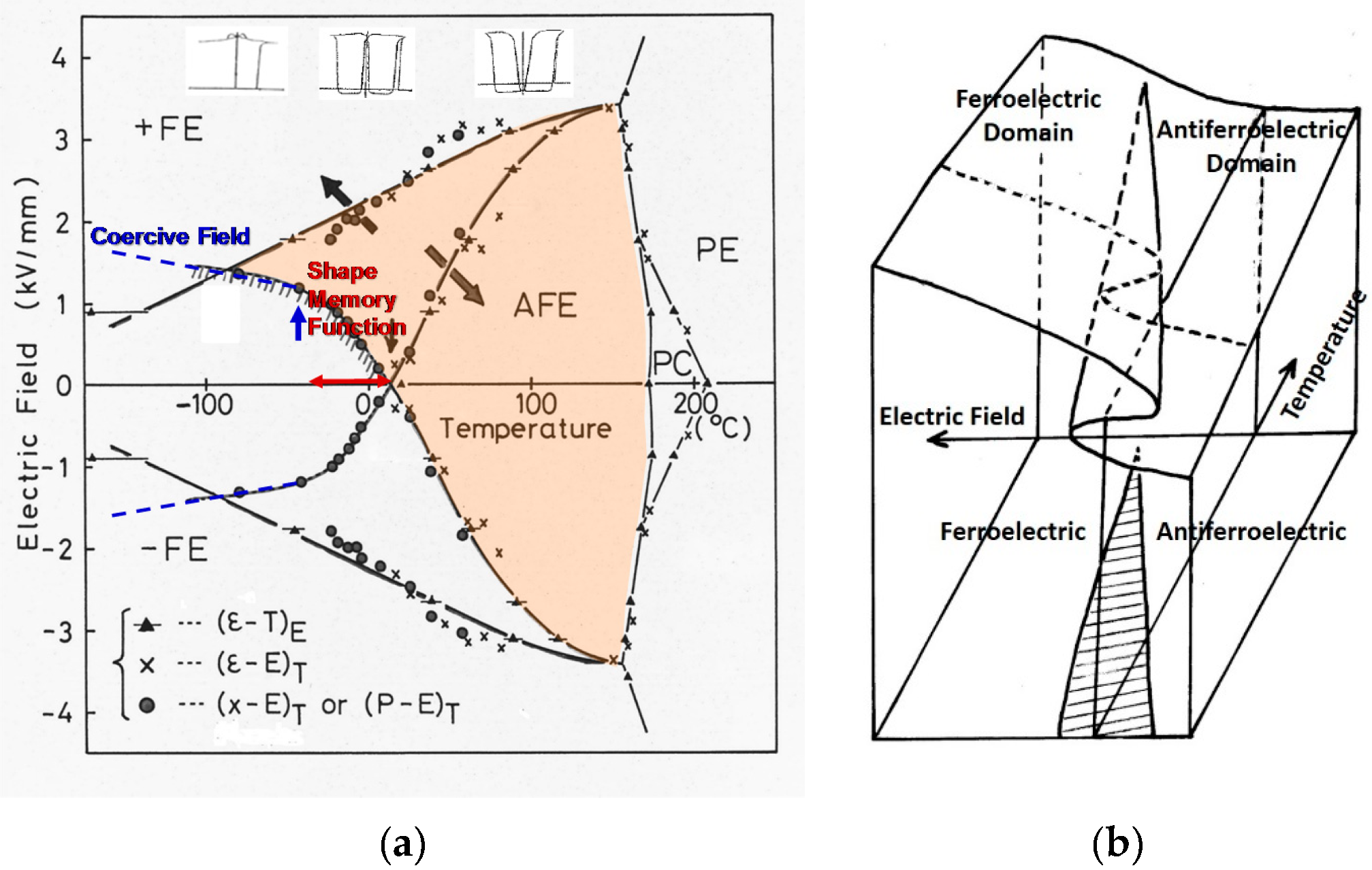 Actuators 05 00011 g009