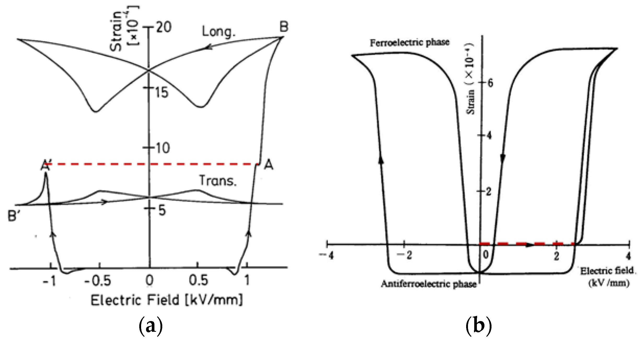 Actuators 05 00011 g012