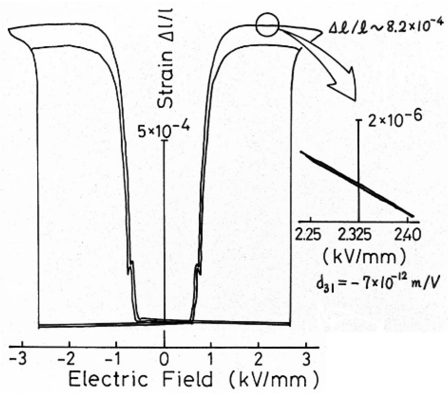 Actuators 05 00011 g018