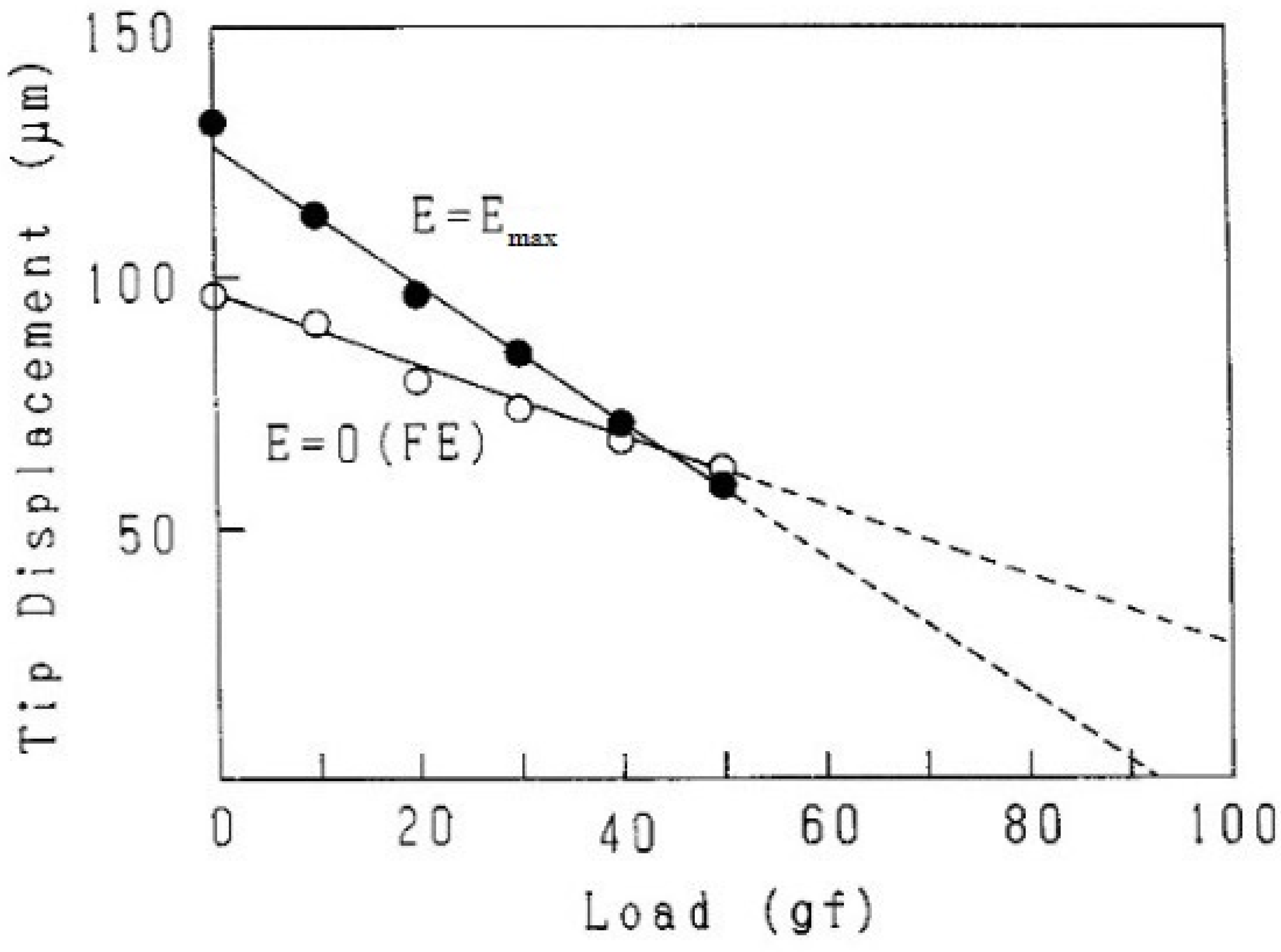 Actuators 05 00011 g021