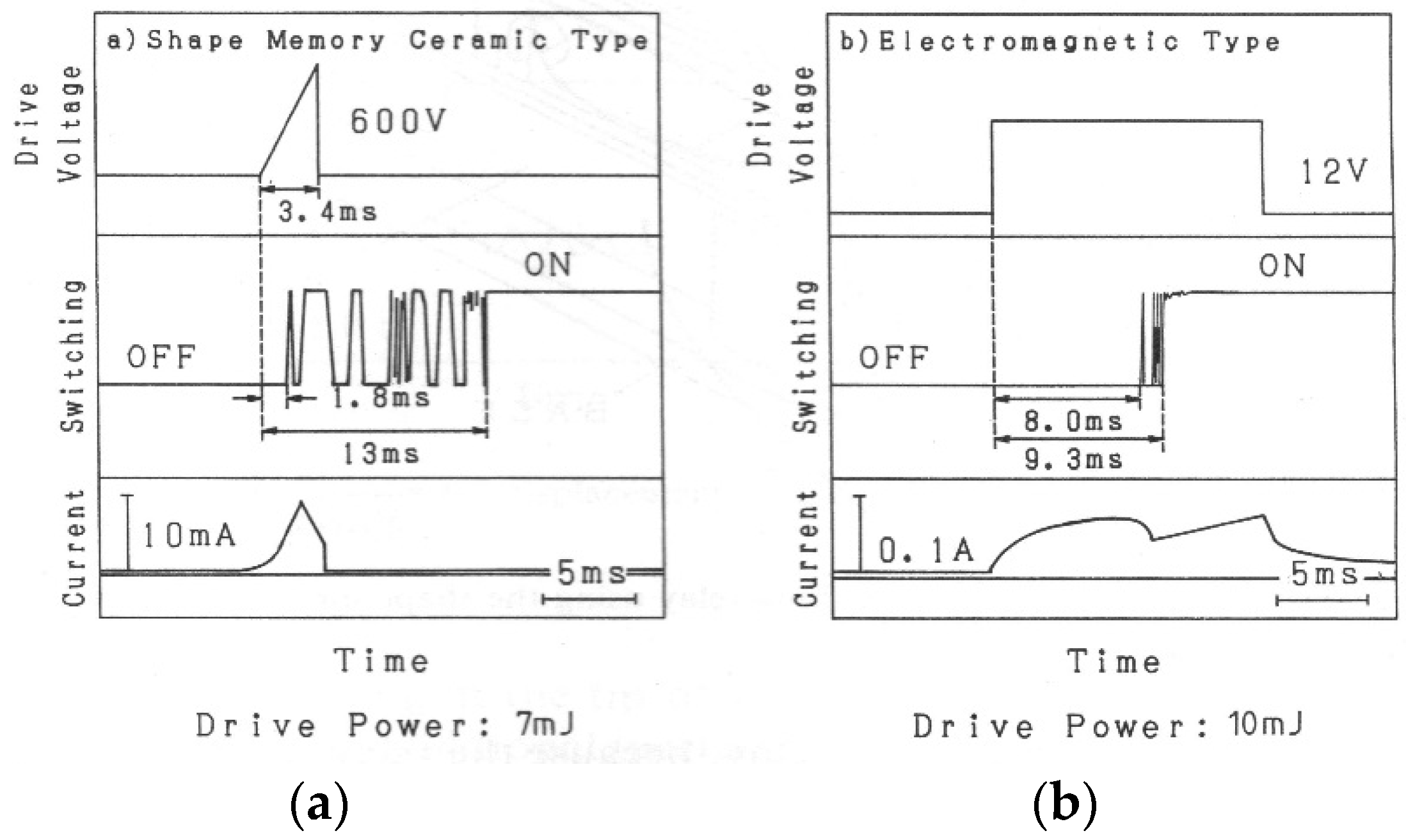 Actuators 05 00011 g023