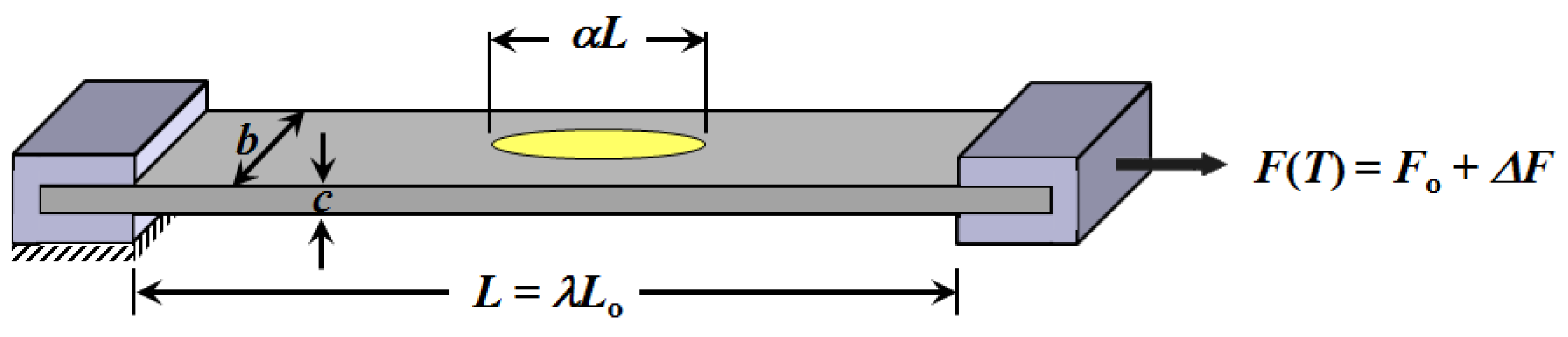 Actuators 05 00016 g001