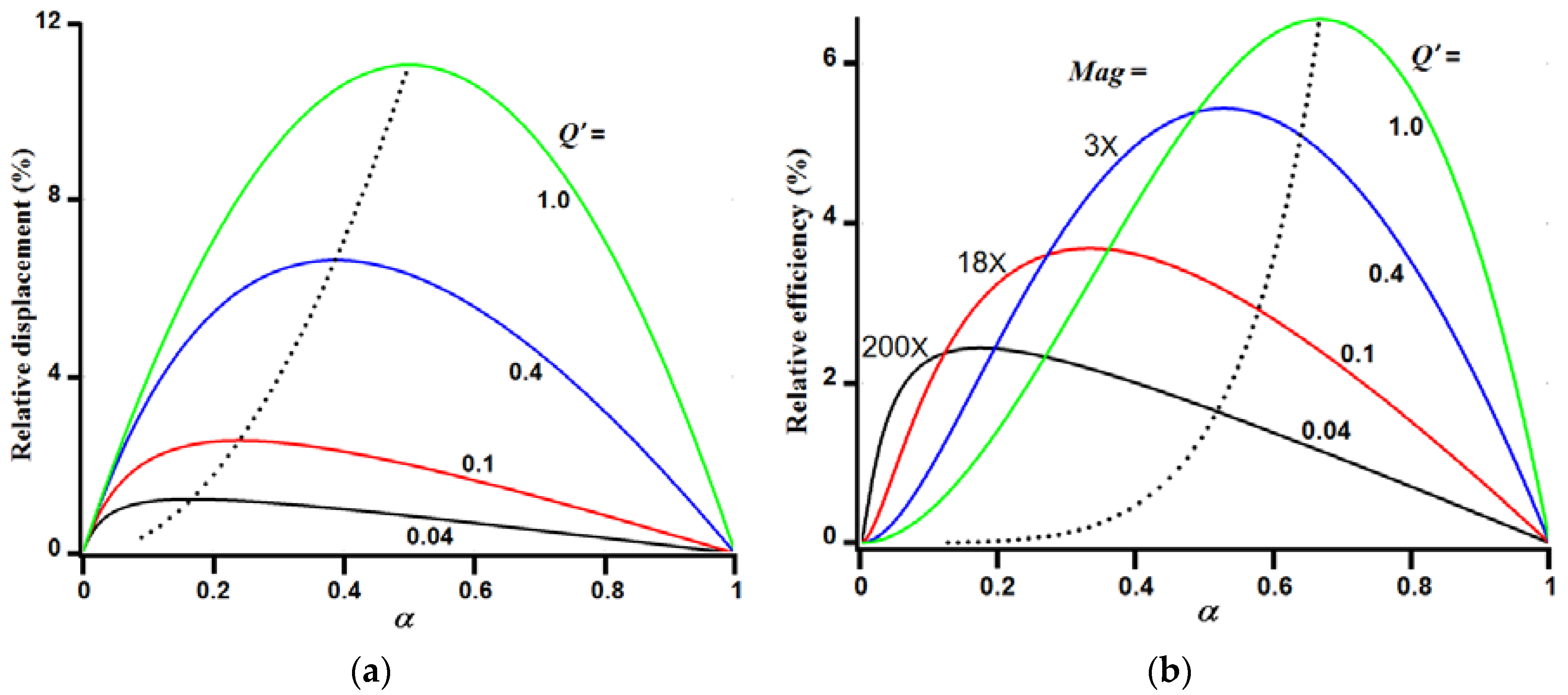 Actuators 05 00016 g003