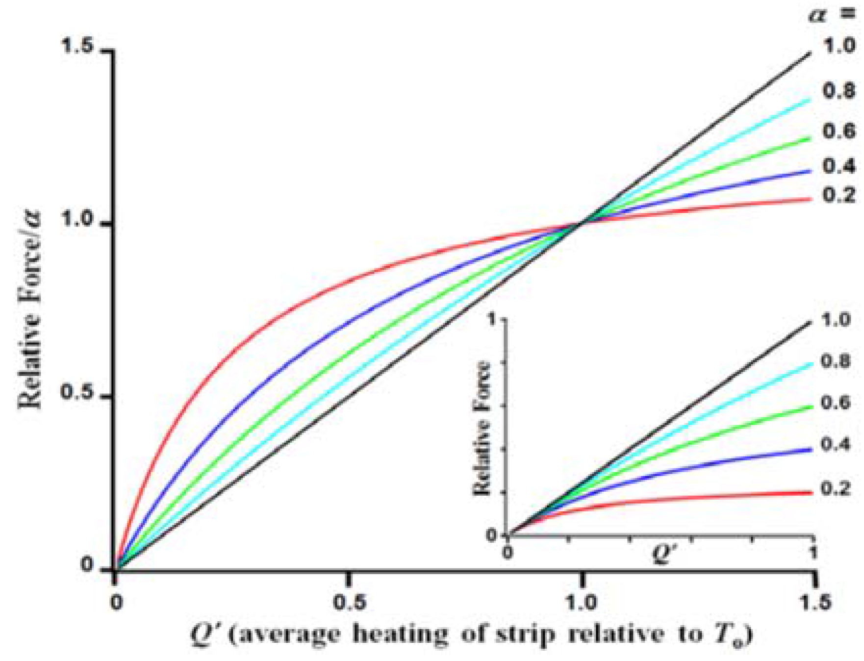 Actuators 05 00016 g004