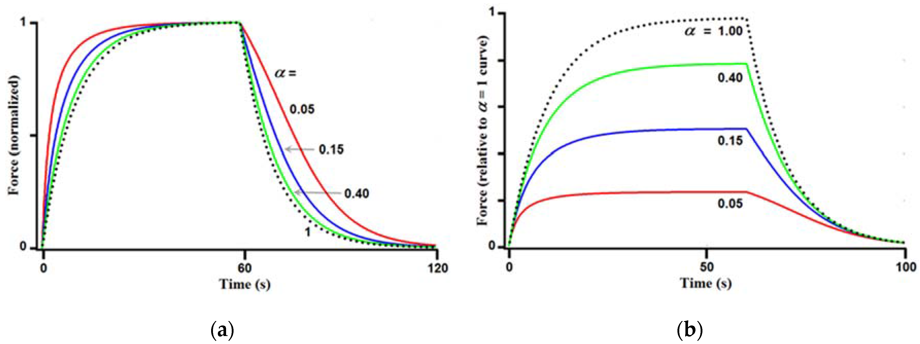Actuators 05 00016 g005