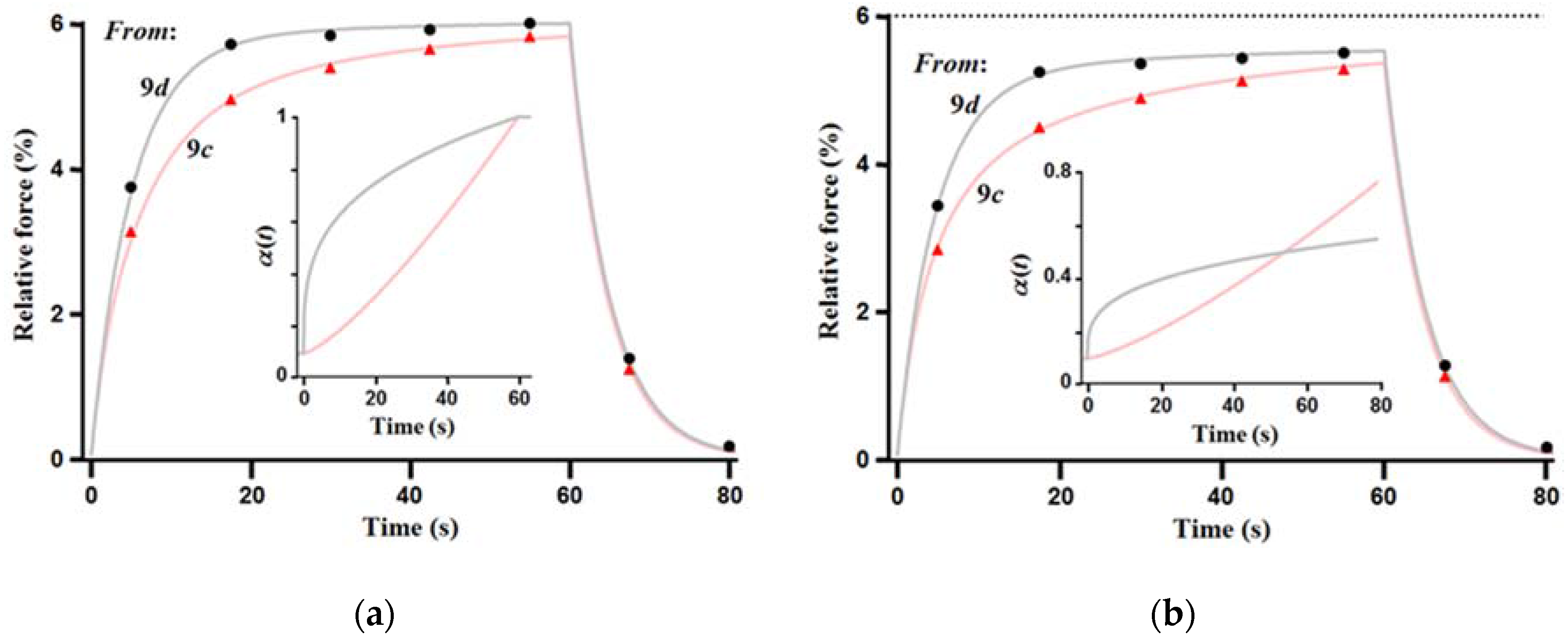 Actuators 05 00016 g006